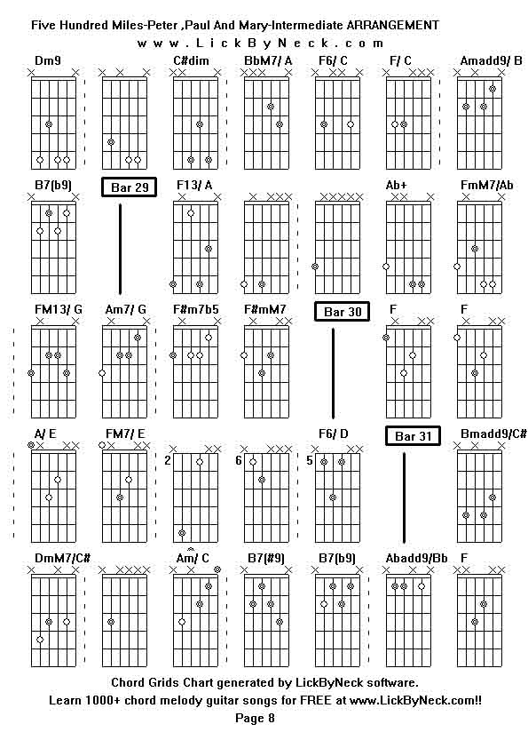 Chord Grids Chart of chord melody fingerstyle guitar song-Five Hundred Miles-Peter ,Paul And Mary-Intermediate ARRANGEMENT,generated by LickByNeck software.